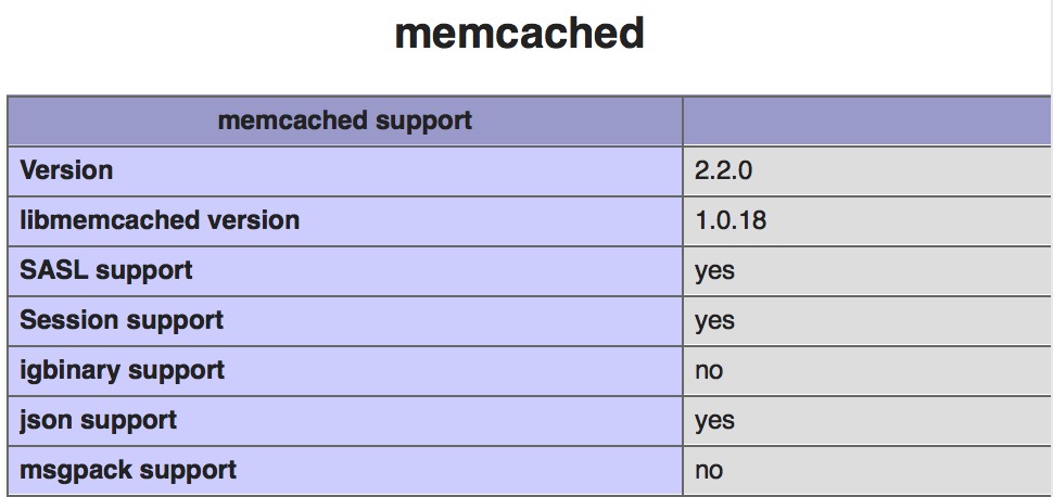 PHP安装memcached扩展配置成功